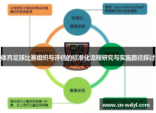 体育足球比赛组织与评估的标准化流程研究与实施路径探讨