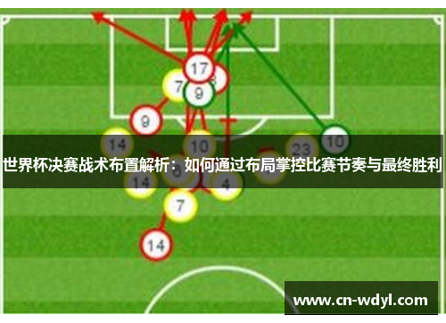 世界杯决赛战术布置解析：如何通过布局掌控比赛节奏与最终胜利