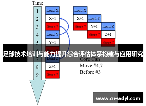 足球技术培训与能力提升综合评估体系构建与应用研究