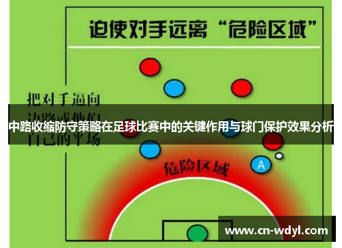 中路收缩防守策略在足球比赛中的关键作用与球门保护效果分析