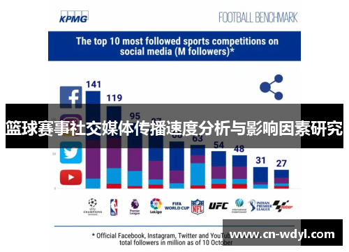 篮球赛事社交媒体传播速度分析与影响因素研究