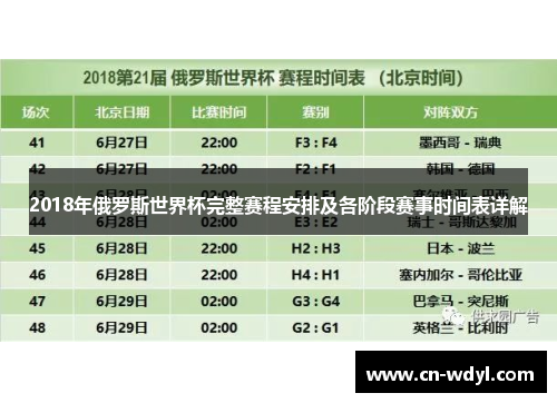 2018年俄罗斯世界杯完整赛程安排及各阶段赛事时间表详解