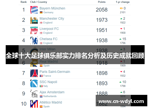 全球十大足球俱乐部实力排名分析及历史成就回顾