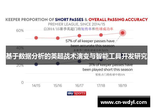 基于数据分析的英超战术演变与智能工具开发研究
