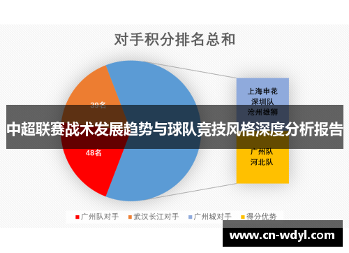 中超联赛战术发展趋势与球队竞技风格深度分析报告