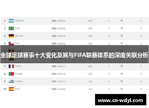 全球足球赛事十大变化及其与FIFA联赛体系的深度关联分析