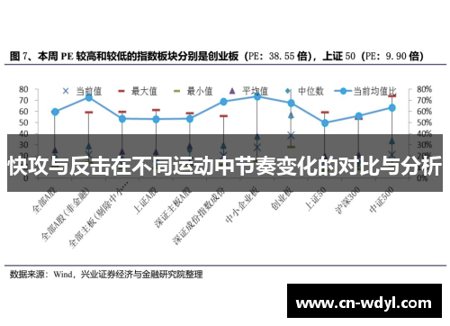 快攻与反击在不同运动中节奏变化的对比与分析