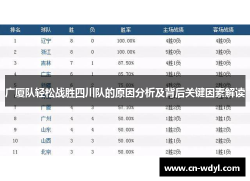 广厦队轻松战胜四川队的原因分析及背后关键因素解读
