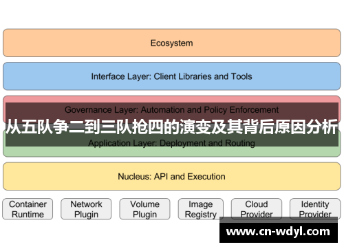 从五队争二到三队抢四的演变及其背后原因分析 从五队争二到三队抢四的演变及其背后原因分析