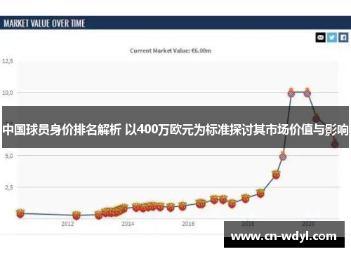 中国球员身价排名解析 以400万欧元为标准探讨其市场价值与影响