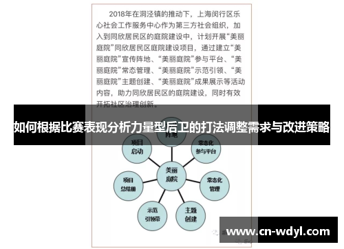 如何根据比赛表现分析力量型后卫的打法调整需求与改进策略