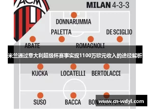 米兰通过意大利超级杯赛事实现1100万欧元收入的途径解析 米兰通过意大利超级杯赛事实现1100万欧元收入的途径解析