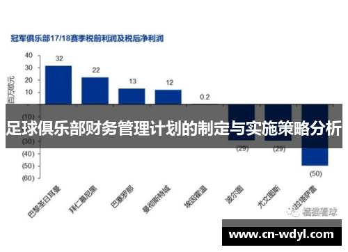 足球俱乐部财务管理计划的制定与实施策略分析 足球俱乐部财务管理计划的制定与实施策略分析