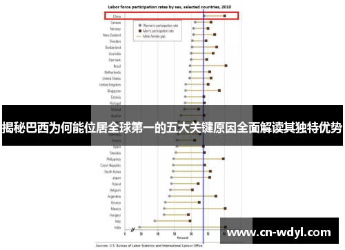 揭秘巴西为何能位居全球第一的五大关键原因全面解读其独特优势