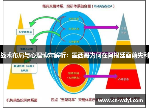 战术布局与心理博弈解析：墨西哥为何在阿根廷面前失利
