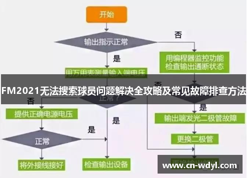 FM2021无法搜索球员问题解决全攻略及常见故障排查方法 FM2021无法搜索球员问题解决全攻略及常见故障排查方法