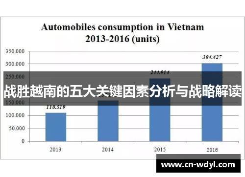 战胜越南的五大关键因素分析与战略解读