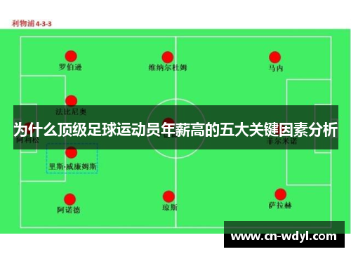 为什么顶级足球运动员年薪高的五大关键因素分析