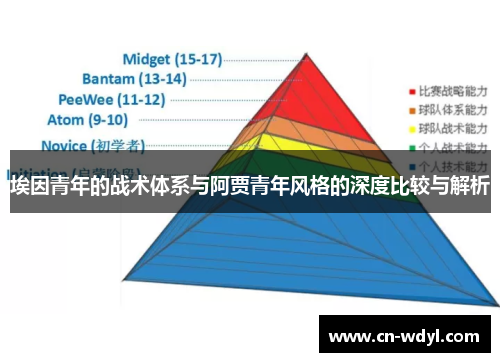 埃因青年的战术体系与阿贾青年风格的深度比较与解析
